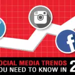 Social Media Trends to Know in 2016