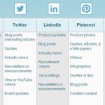 content calendar