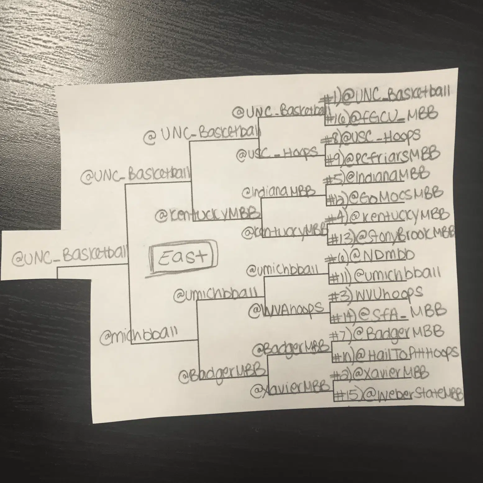 east bracket march madness