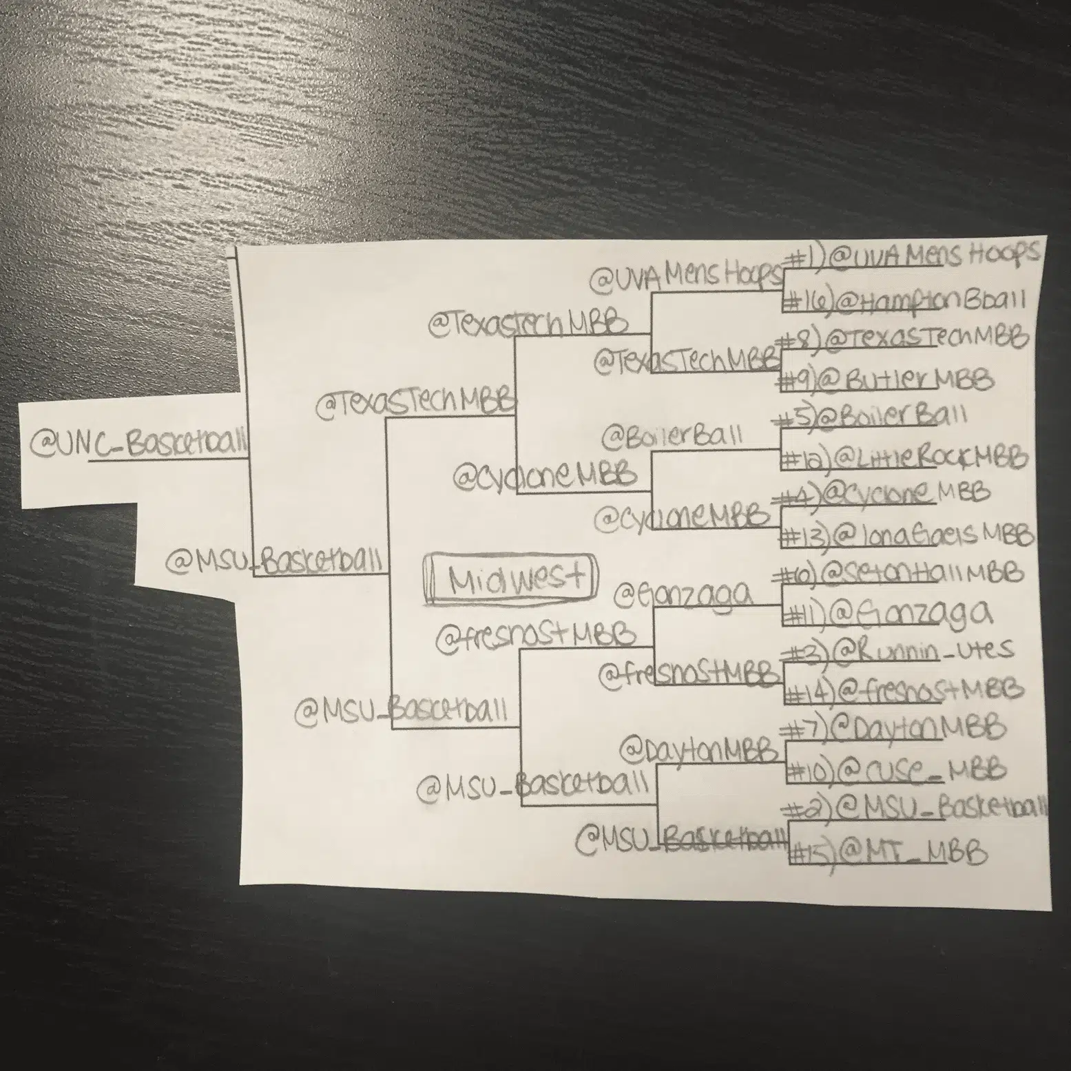mid-west bracket march madness